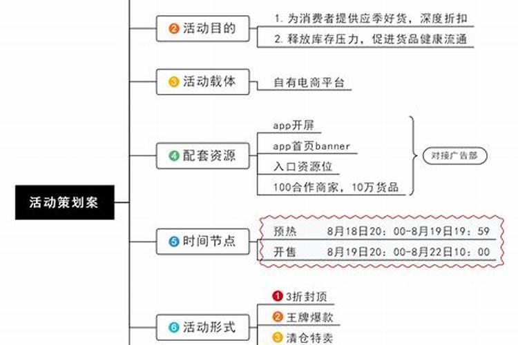 房地产风水知识话术,室内设计风水学口诀