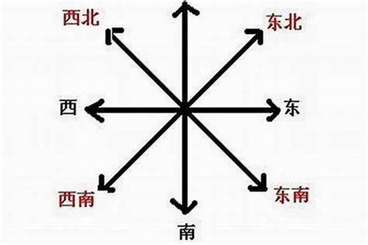 方位怎么判断东南西北