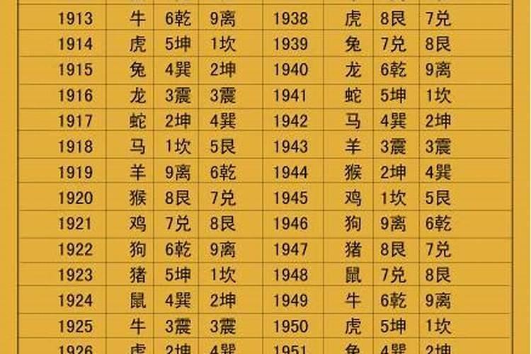 玄空风水中的命卦怎么算
