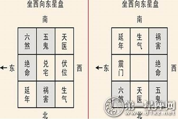 看家中风水的方法是什么