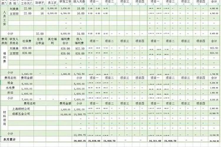 给风水大师付的款怎么做分录