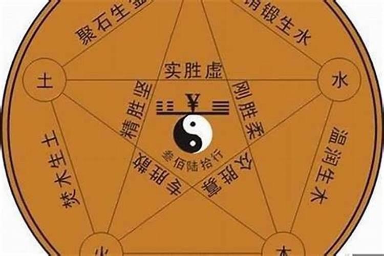 风水与命运的关系