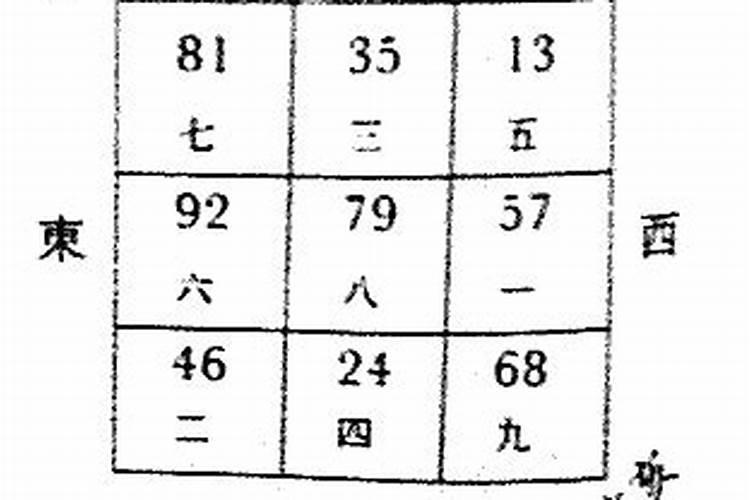 风水上阳宅巳山亥向好不好