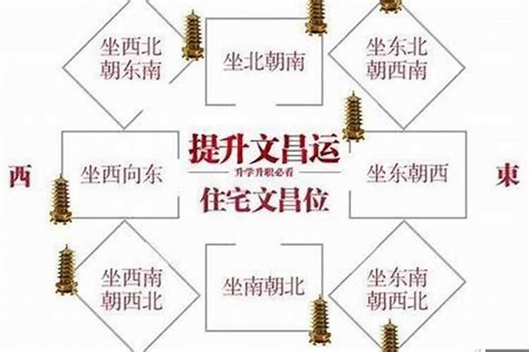 潍坊孩子高考前要提前看风水吗？大家感觉有什么方法能管用？