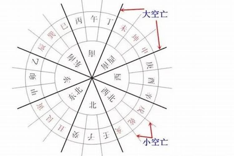 风水分金压空亡线如何化解