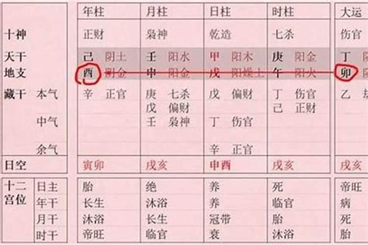 分金用法