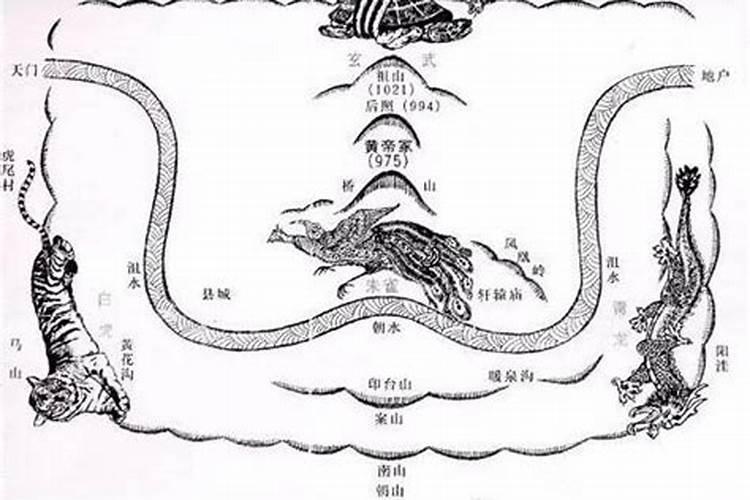 玄空风水判断主要有什么理论