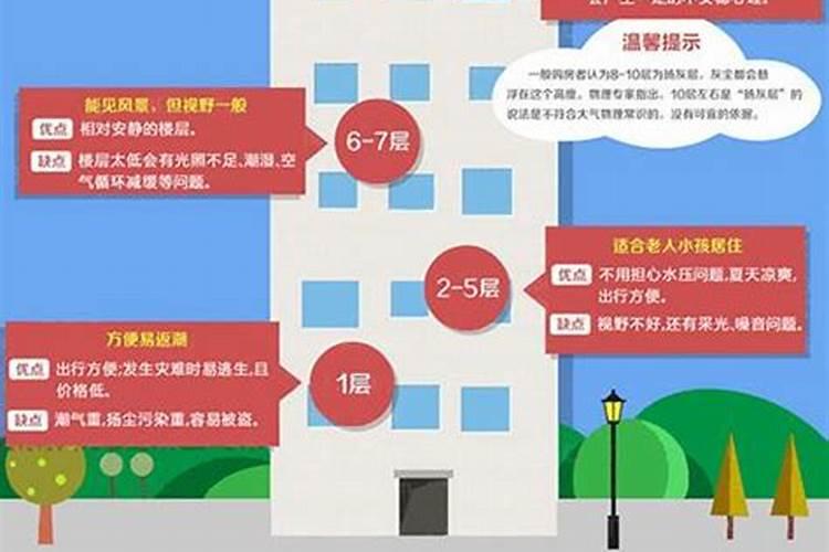 5楼适合什么属相住好 买房买几楼风水好