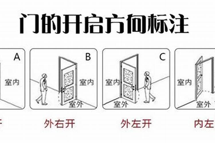 风水上说门的“左开”“右开”如何分辨？