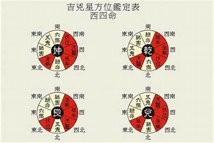 房屋风水吉凶鉴定及化解