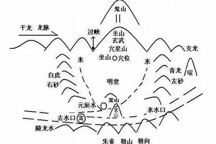 风水坟墓青龙砂低白虎砂高怎么分柝？