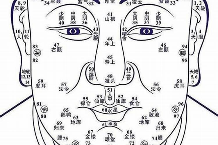 请人看风水给多少钱