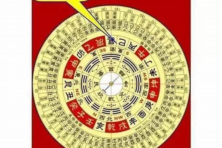 厨房的装修风水图解