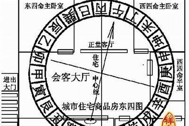 八宅风水中提到的大门朝向,判断时是指由外向内看还是由内向外看