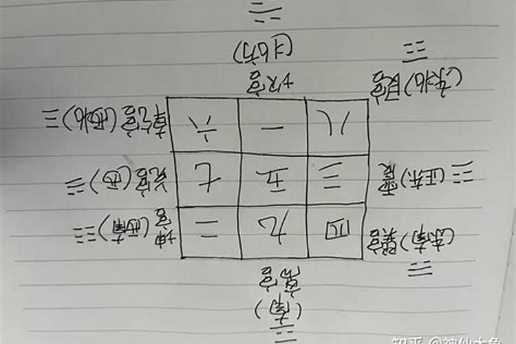 解析:什么是八卦九宫风水图？