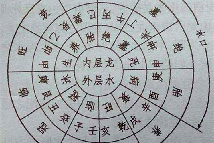 风水歌诀:放水歌——《杨公九星放水法》丨阳宅阴宅俱以水法取效百度知...