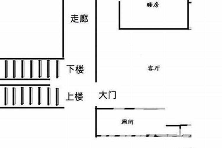 购房禁忌 买房不买U字楼形？