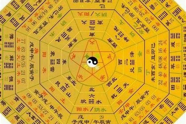家中怎么设申子辰水局？