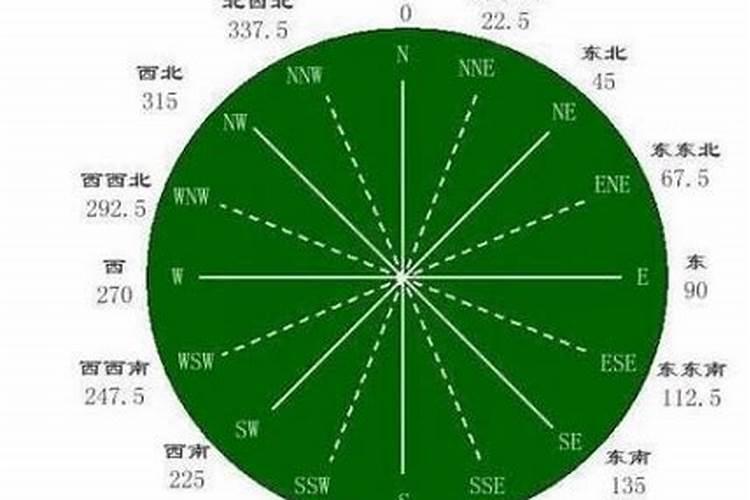 进户门45度角的财位图 新房财位在哪个方向