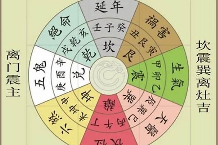 厨房方位有什么风水讲究 厨房方位福祸风水