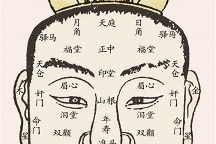 看风水、看相、看生辰八字这些是来源于周易吗？