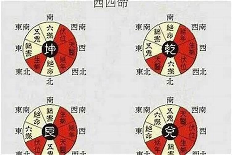 朝东的房子风水好不好
