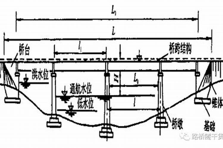 郑板桥的故事