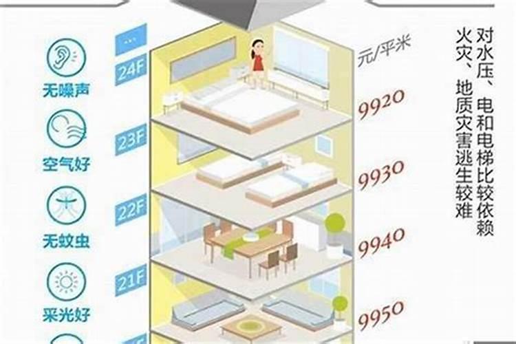 风水和楼层的关系