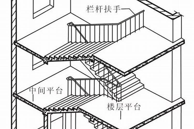 房子中间凹进去风水好不好