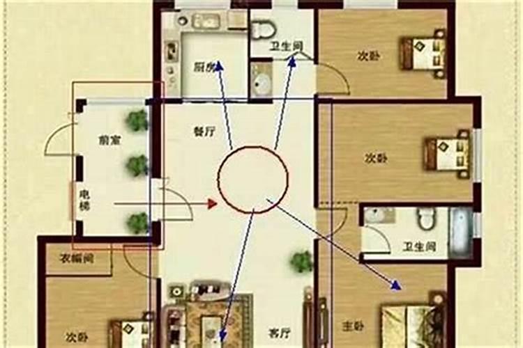 怎么知道自己的房子风水好不好