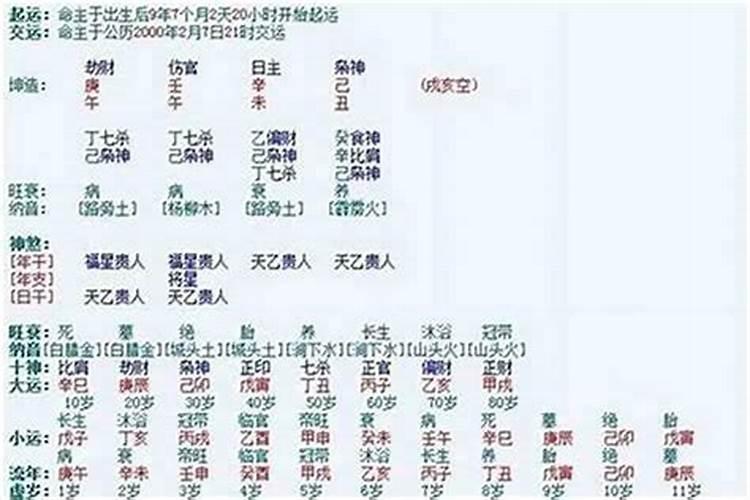 算卦婚姻可信吗？