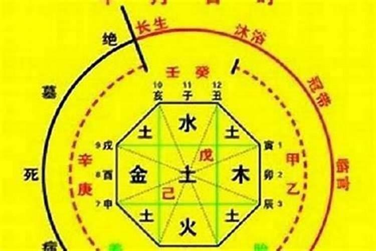 房屋在铁路旁边,风水好不好？我是湛江的。