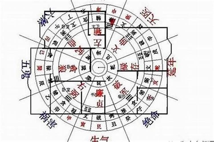住房改了风水可以化解负债危机吗