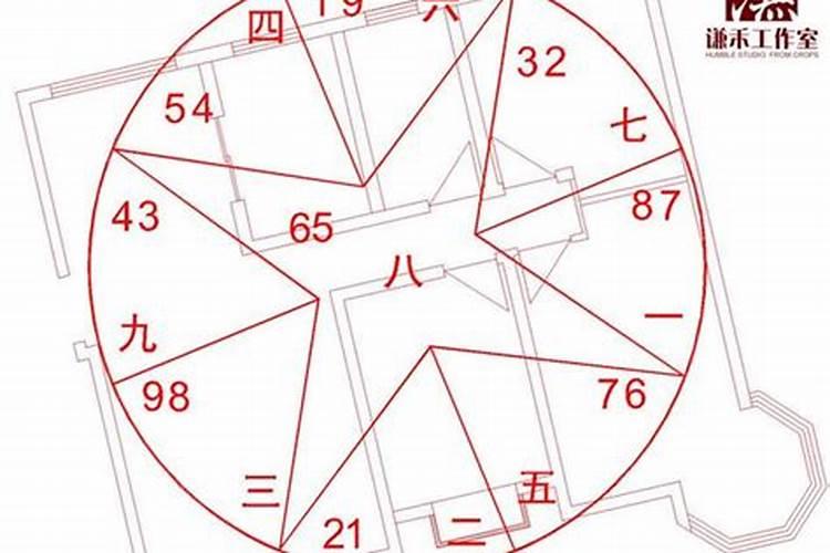 24层的房子风水好吗？