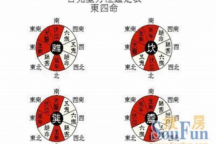 西四命吉利方位西四命的住宅吉位