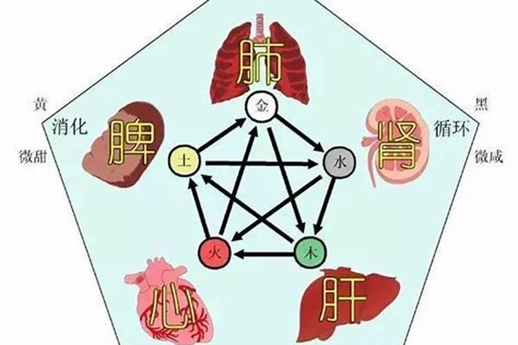 最近在公墓为老人购置,请来的风水先生选了说是癸丁丑未向,不知好...