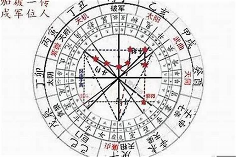 请大师给解析命盘葵亥年九月初四午时 女