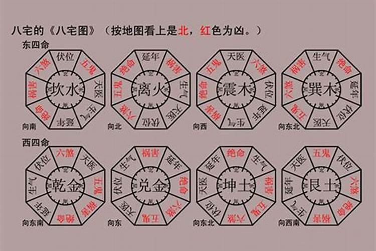 “八宅法”的五行是什么？