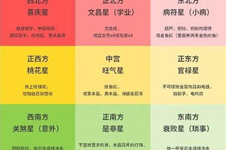 风水上说把屋子分成九宫格,到底怎么个分法？