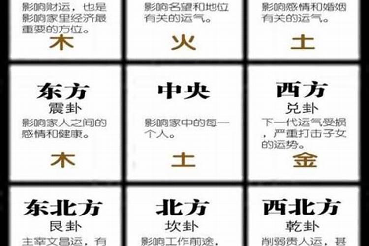 一个房子的九宫格如何确定