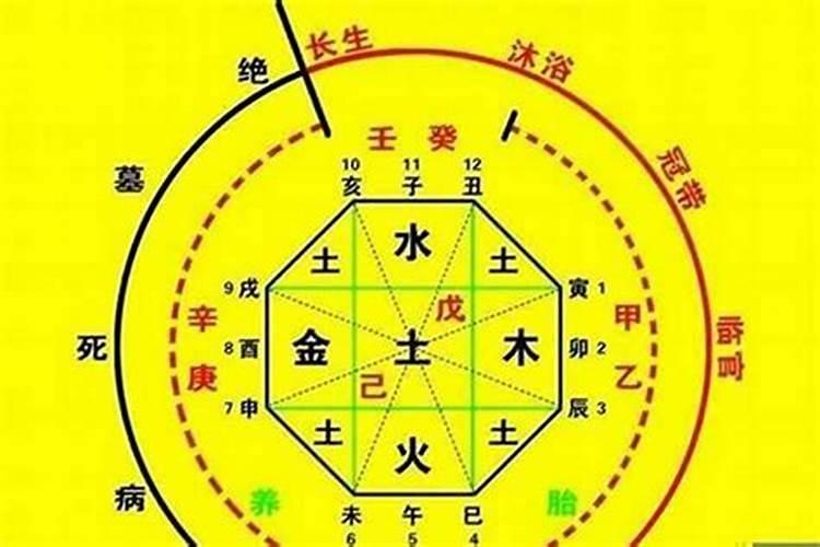 了解风水宝地的作用 怎么改善自己的未来