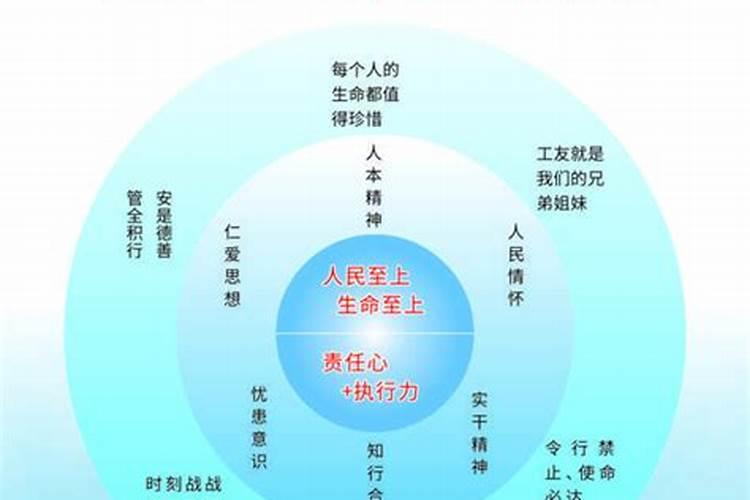...南面东面留了一个20米宽的7字形鱼塘、风水好吗？？