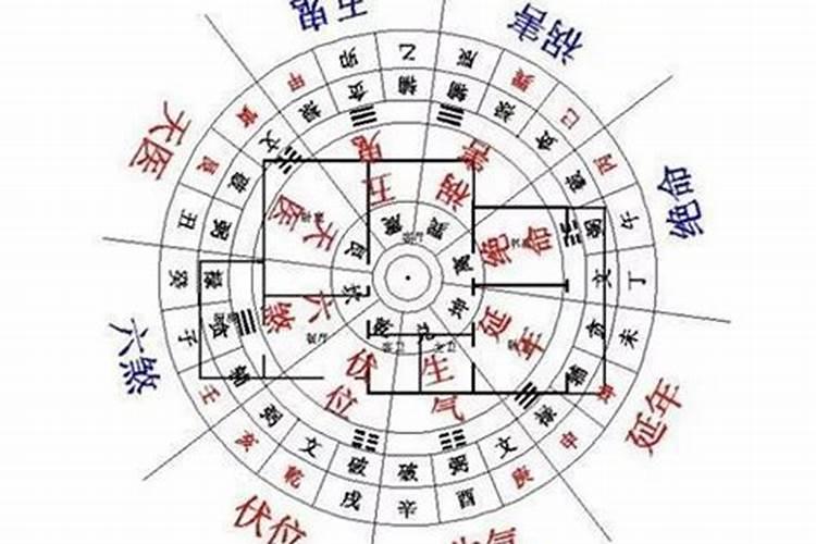 家里总破财风水看哪里,破财是不是家里风水有问题了