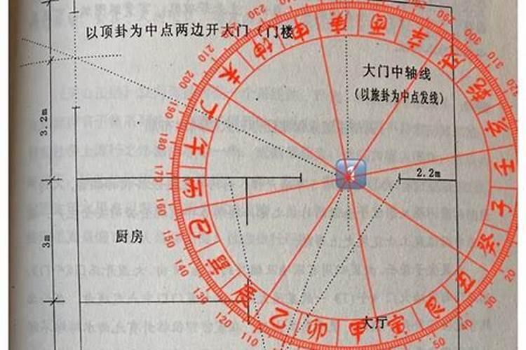 请问屋前屋后私家花园不同方位种什么花草树木能助主人兴旺发达？