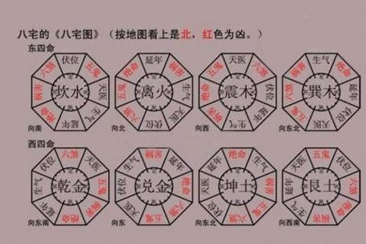 住宅的吉位如何找住宅吉位风水禁忌