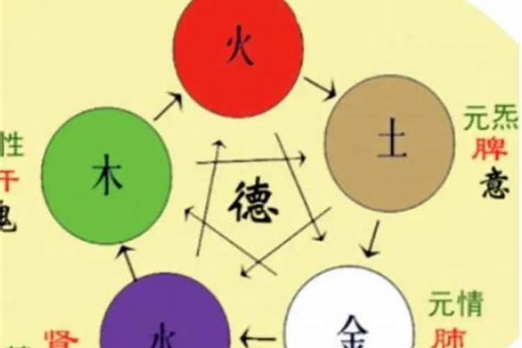 怎样看风水