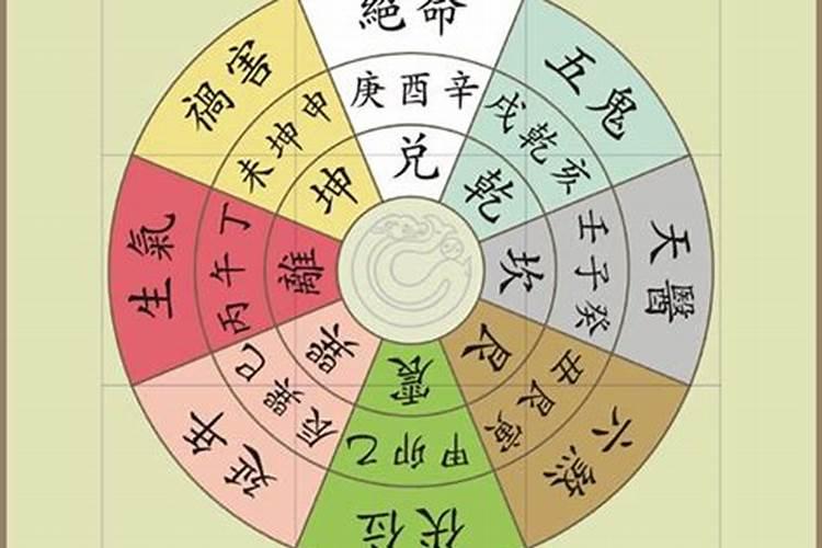 家师相传,阴宅风水分金决