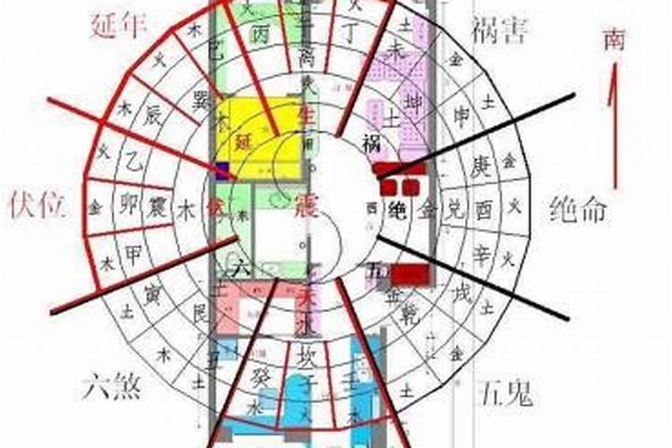 阴宅坐什么向什么最旺