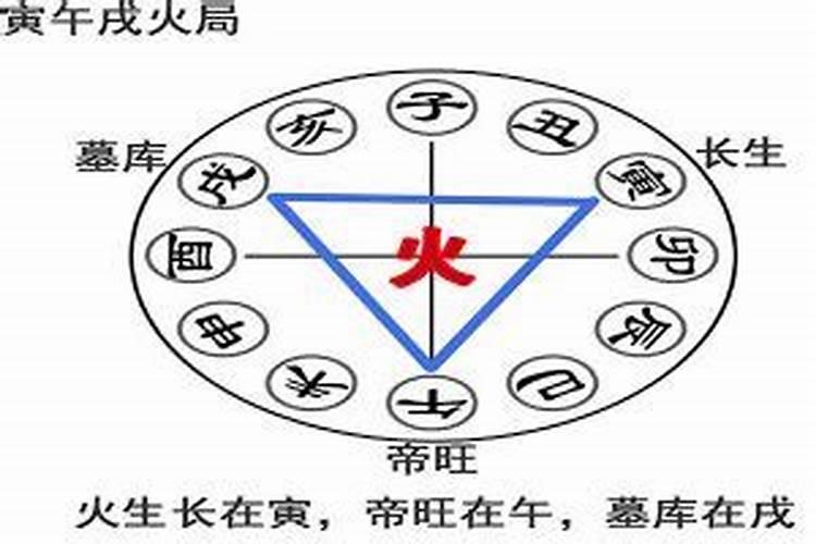 风水中金木水火四局是怎么判断的