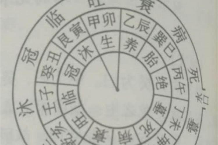 风水墓地怎么看好坏